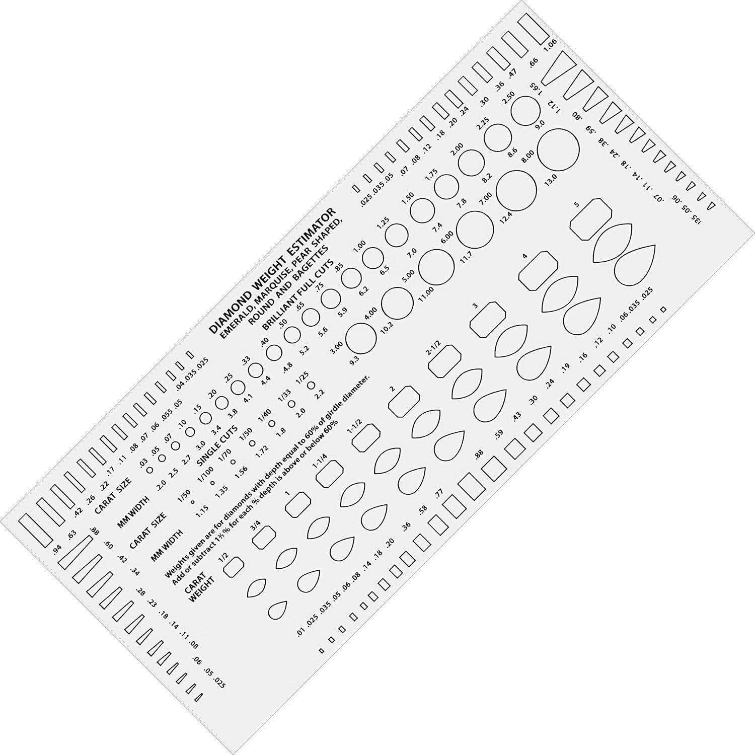 Eurotool Diamond Gemstone Weight Gauge Gem Sizer Template Tool